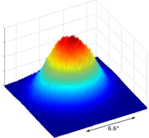 Fig. 7 Beam profile of the TEM 00 mode