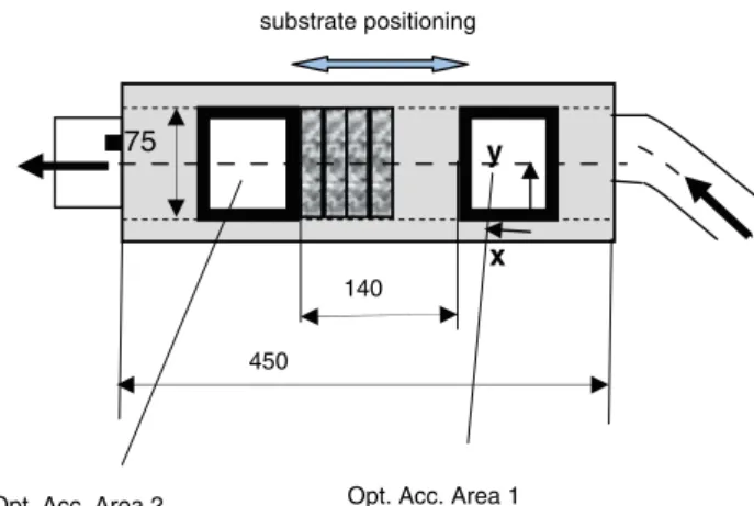 Fig. 1 Schematic of the measurement section of the test flow rig, including the assumptions for the main coordinates and the positive directions of the associated velocity components