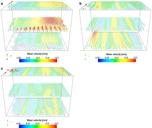 Figure 6b presents the respective flow field downstream of an 8-ppi ceramic foam substrate