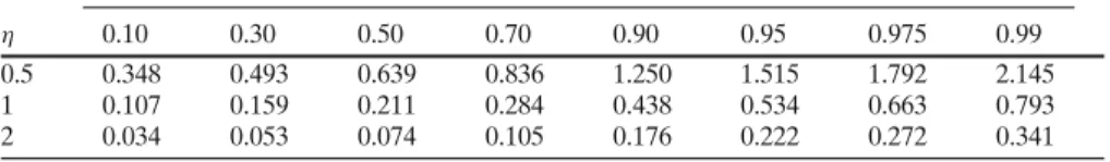 Table 2 Quantiles Q p,γ of the limiting r.v. PE for test PE ( γ ≥ 0) p