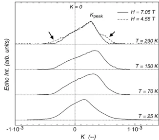 Fig. 2. Magnetic susceptibility χ of LiVSi 2 O 6 as a function of temperature T , measured in a magnetic ﬁeld H = 5 T