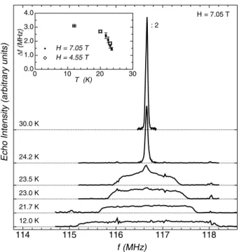 Fig. 6. 7 Li spin-lattice relaxation rate T 1 −1 of LiVSi 2 O 6 as a function of temperature T 