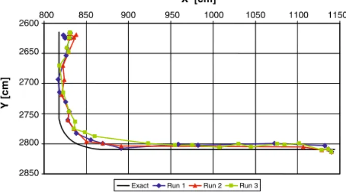 Fig. 3 Three positioning experiments of the SDRI Positioning Service performed at 50 cm/s