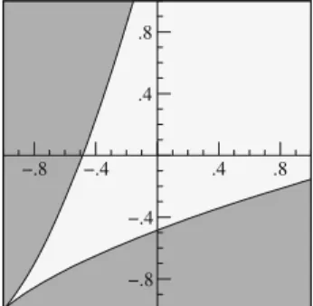 Fig. 1 The dark grey region shows the ( a 1 , a 2 ) values for which the corresponding σ -polynomial (case k = 6) has all non-zero roots on the unit circle −.8 −.4 −.8−.4 .4 .8.4.8