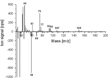 Table 1 Influence of a-amylase on the headspace intensities of menthone (0.13 mg/100 g dispersion) released from water (reference) and starch dispersion directly after a-amylase injection, after 10 and 60 min hydrolysis time