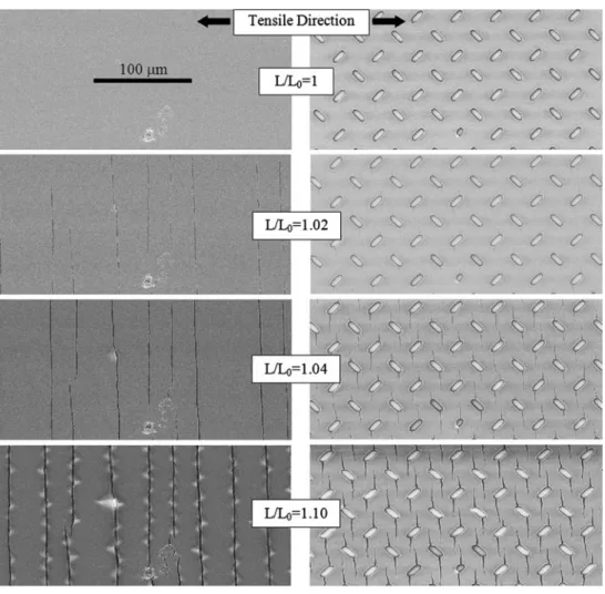 Fig. 2 SEM images showing unpatterned and patterned 500-nm-thick Ti film surfaces for applied tensile strains at 0%, 2%, 4% and 10%