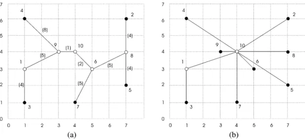 Figure 2. Example of the EWMA algorithm: (a) the initial MST (e MST = 23) and (b) the broadcast tree obtained by EWMA (e EWMA = 17)