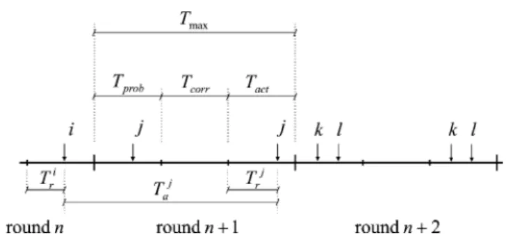 Figure 3. Synchronization of the second phase of distributed EWMA.