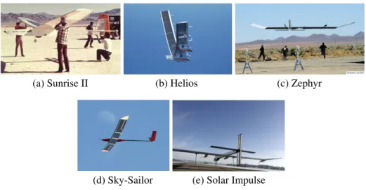 Fig. 1 Some examples of solar airplanes