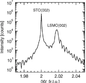 FIGURE 3 a Randomly oriented and channelled (aligned) RBS spectra of a 130 nm-thick La 0 