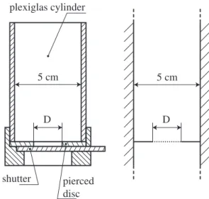 Fig. 1. The experimental setup we use to perform jamming trials (left) and its numerical model (right)