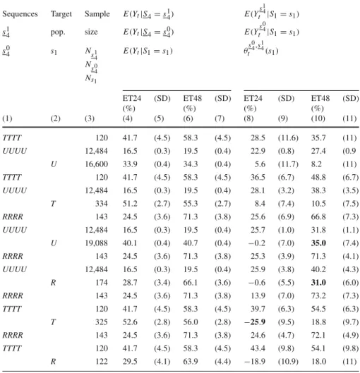 Table 4 Results of the dynamic matching estimation