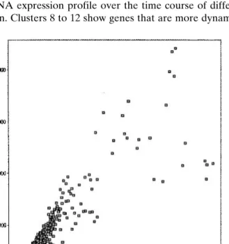 Table I. Genes Showing Significant Changes in mRNA Expression with Increasing Passage Numbers in Caco-2 Cells