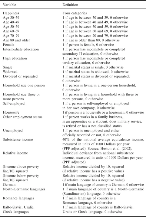 TABLE A.III Deﬁnition of variables