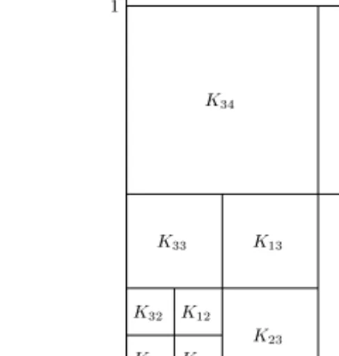 Fig. 1. The geometric mesh  n,σ with n = 3 and σ = 0.5. The elements are numbered as indicated.