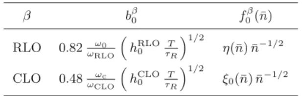 Table 3. Values of b β −2 and f −2 β (¯ n ) for white frequency noise.
