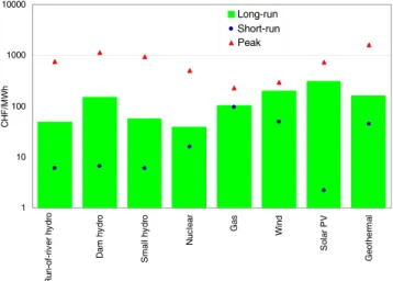 Fig. 4 Capital cost and efficiency range of new technologies