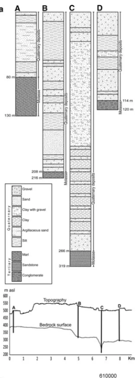 Fig. 4 a The stratigraphy of wells that are based on cuttings and longitudinal section of the central valley (see Fig