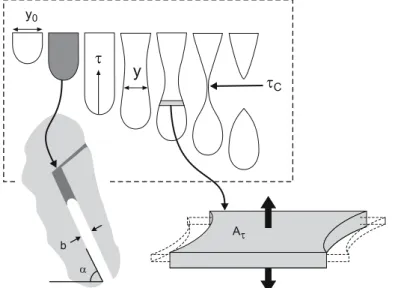 Fig. 1 Idealized representation of liquid bridge suspended below fracture discontinuity and schematic illustration of elongation and extension of a typical fluid element