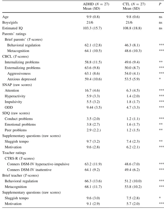 Table 1 Descriptive data of children with ADHD and controls (CTL)