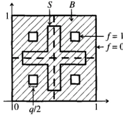 Figure  2.  For  d  =  2,  this  is  a  sketch  of  the  domain  B  (hatched) 