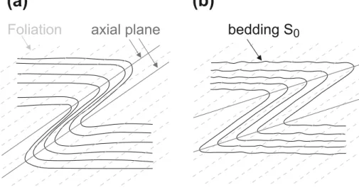 Fig. 9.  (a)  Fold  geometry  such  as  observed  by  schmid (1975) and Pfiffner (1977, 1978)