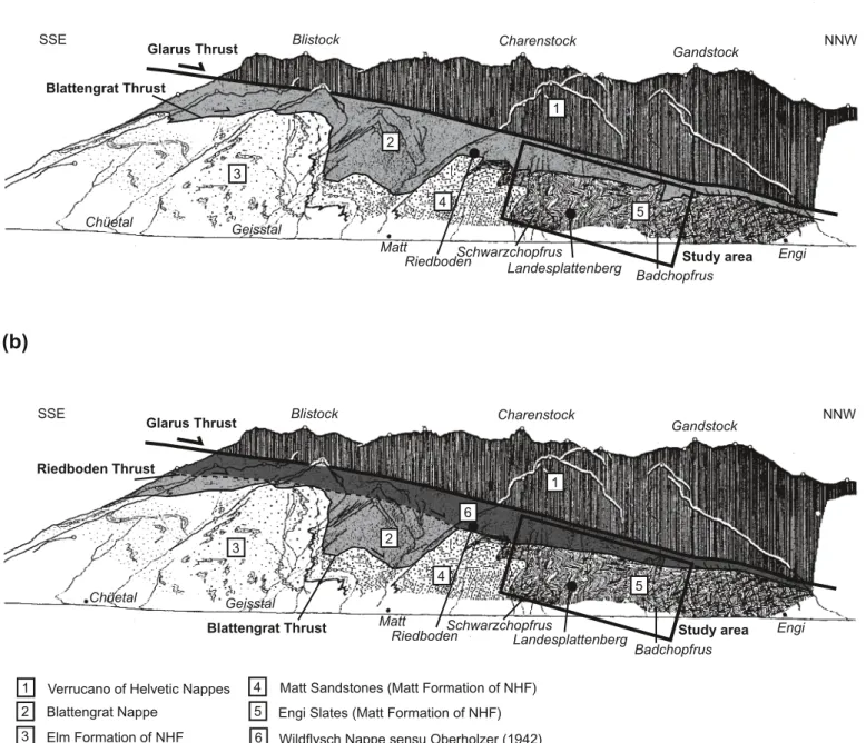Fig. 2 (a) siegenthaler’s (1974) geological profile along the eastern side of the sernft Valley
