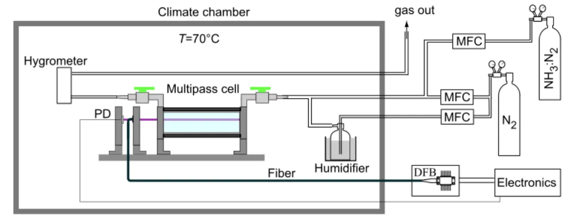 Fig. 1 Schematic of the experimental setup. PD: