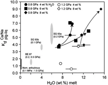 Fig. 8 A portion of the total alkali (Na 2 O ? K 2 O) vs silica (SiO 2 ) diagram (TAS, Le Bas et al