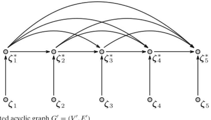 Fig. 3 Directed acyclic graph G  = ( V  , E  )