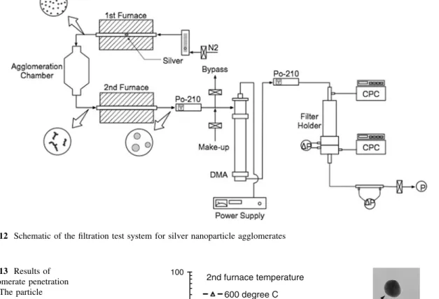 Fig. 12 Schematic of the filtration test system for silver nanoparticle agglomerates