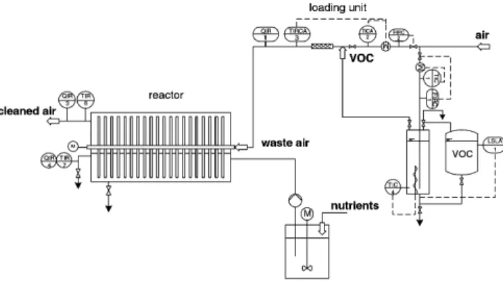 Fig. 1 Principle of the modiﬁed RBC for waste gas treatment