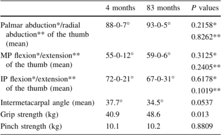 Table 3 Radiological