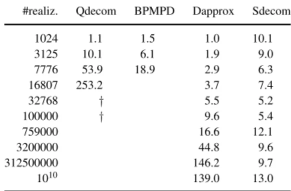 Table 3 Battery Trier–V: