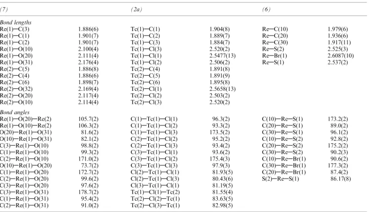 Table 2. Important bond lengths (AÊ) and angles (°) in the complexes (7), (2a) and (6)