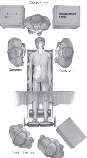Figure 9. Position of patient, surgeon, assistant,  scrub nurse as well as the anesthesia team during  surgery.