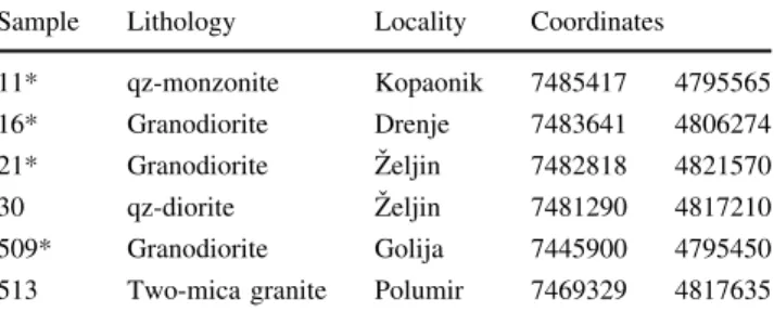 Table 1 Locality and lithology of the samples selected for U–Pb age determination