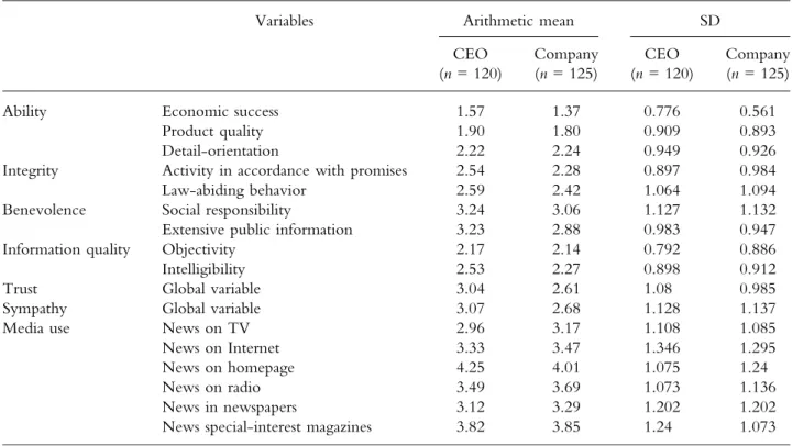 TABLE II