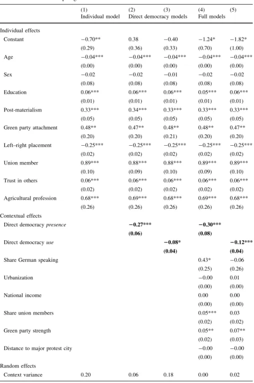 Table 3 Random-intercept logit models