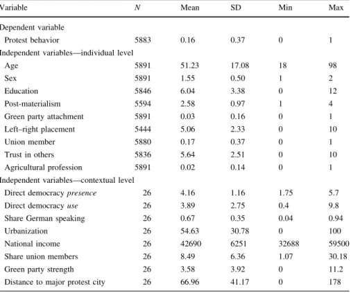 Table 5 Descriptive statistics of variables