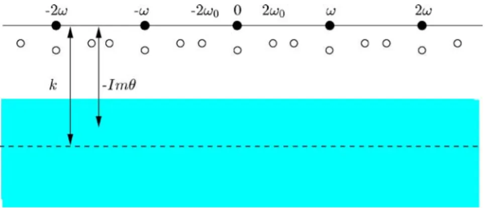 Fig. 1. Spectrum of K g ∗ ( θ ). (color online)