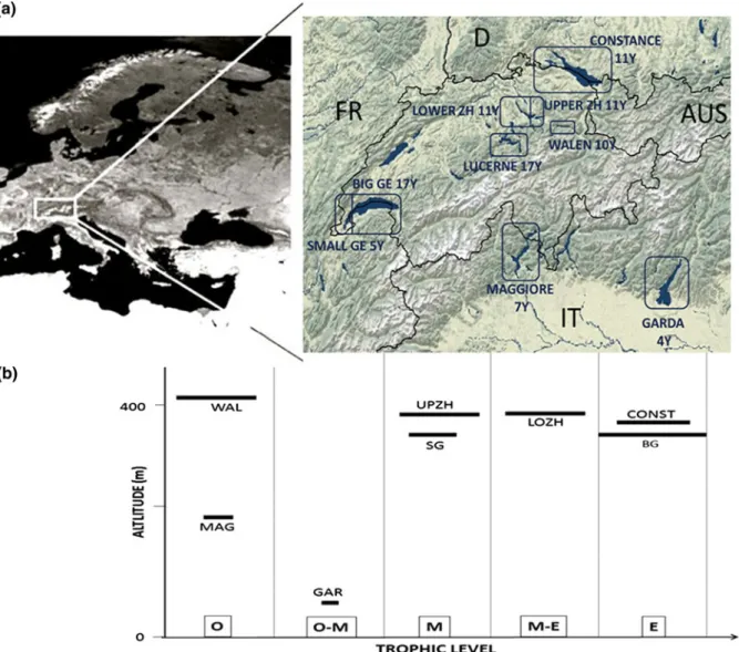 Figure 1 a shows the locations of the lakes. The matrix includes six different lakes at different time periods,