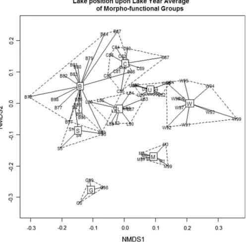 Table 1 presents the hydro-morphometrical charac- charac-teristics of the eight analyzed data sets