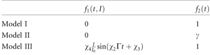 Table 1. Model Equations for f 1 (t,I) and f 2 (t) for the SIR Model