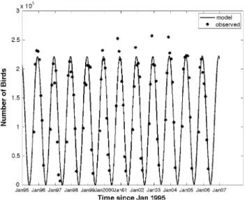 Table 3. Fitted and Calculated Parameters (with 95% Confidence Intervals) for the Transmission Models I–III, Contact rate b, Length of Infection, Basic Reproductive Ratio (R 0 ), and Peak Incidence