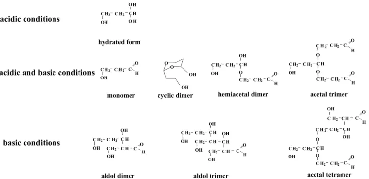 Fig. 3 Different forms of 3-HPA in acidic and/or basic aqueous solutions; adapted from Sung et al