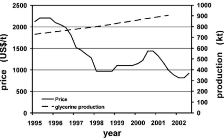 Fig. 5 Potential applications of biotechnologically produced HPA in industry