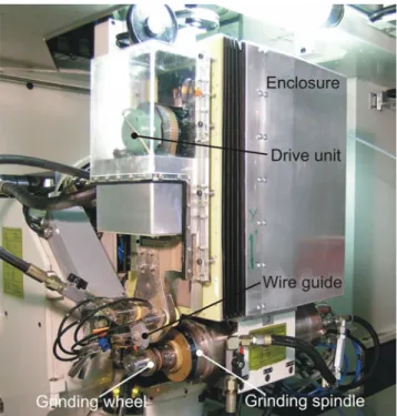 Fig. 2 Wire electrical discharge dressing unit integrated into the grinding machine