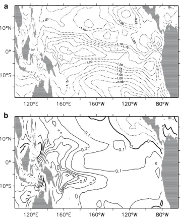 Fig. 10 Diﬀerences between the TMM ensemble mean and CTRL simulation: a sea surface temperature (C) with a contour interval of 0.05C; and b sea surface salinity with a contour interval of 0.1 psu