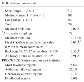 Table 1. Statistics for the NMR solution structure of the gpD protein